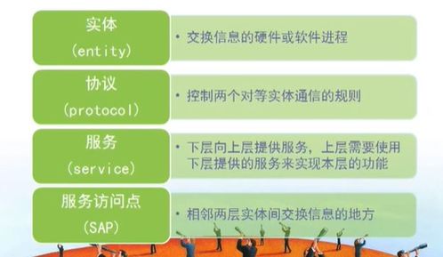 計算機網(wǎng)絡技術(shù)學習與開發(fā) 從概論到實踐