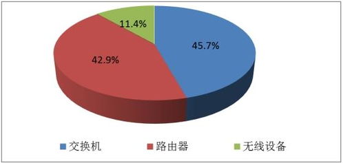 2022高端計算機網絡設備 發展現狀、未來趨勢與技術開發助力企業數字化轉型
